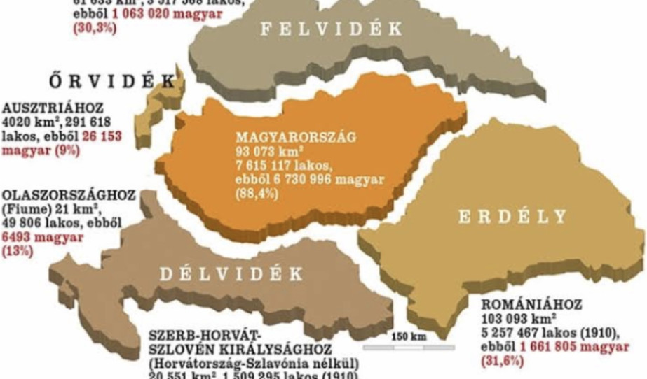 Trianon (httpsxpatloop.comchannels202306anniversary-of-trianon-treaty-marked-in-hungary.html)